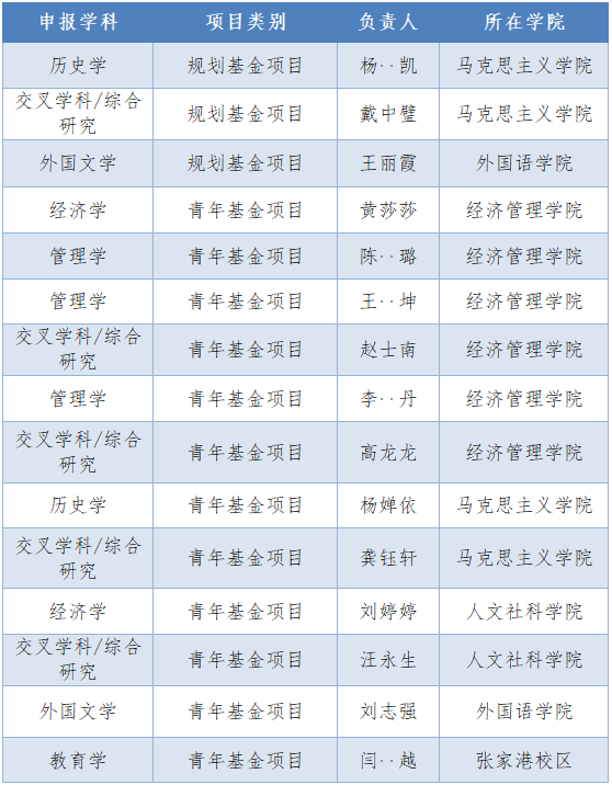 1722489006885090.png 立项名单.png